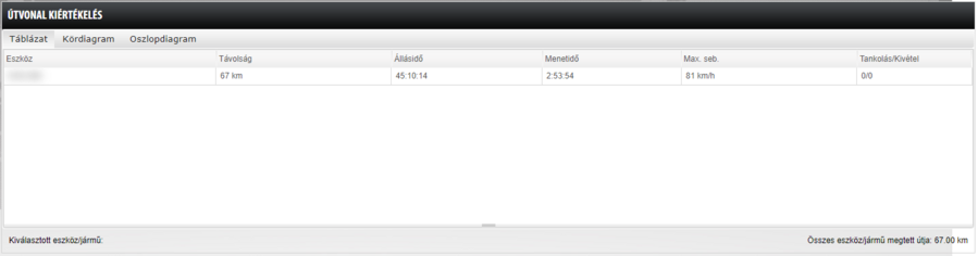statisztika_kiertekeles.png