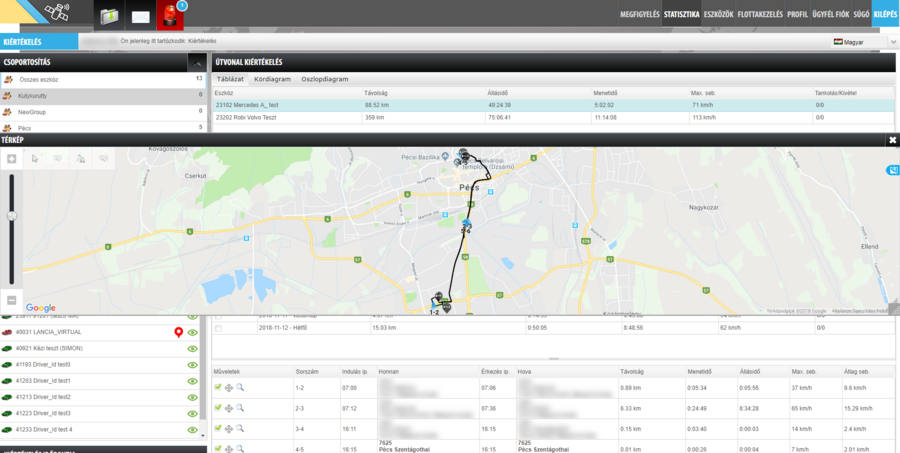 Statisztika térképen